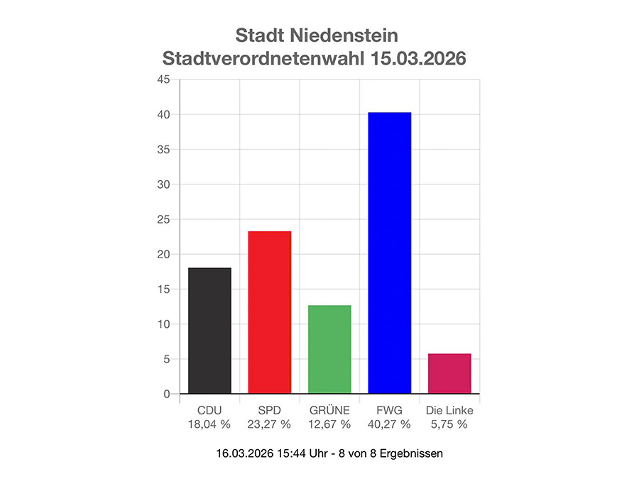 FWG Niedenstein Statement zur Kommunalwahl